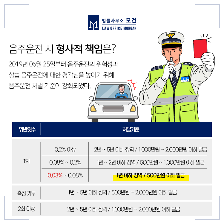 서울음주운전변호사 음주운전 처벌기준과 초범 벌금 합의금 집행유예 선처 사례