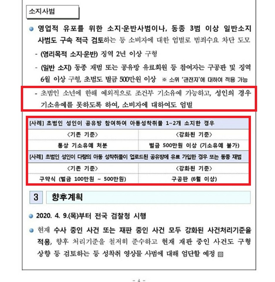 아청물소지죄의 모든 것 | 로톡