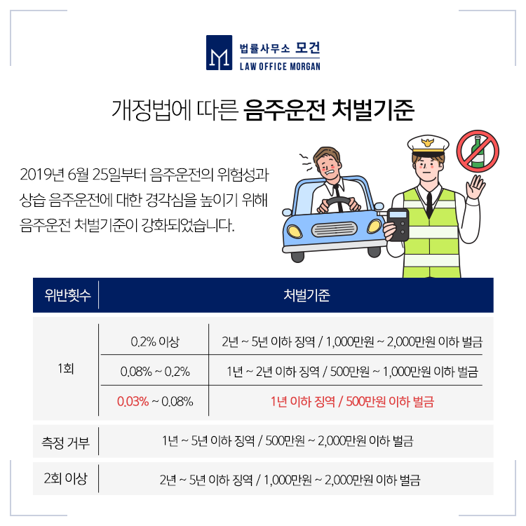 음주운전 3회 적발 시 대응